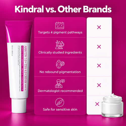 Kindral Tranexamic Brightening Cream