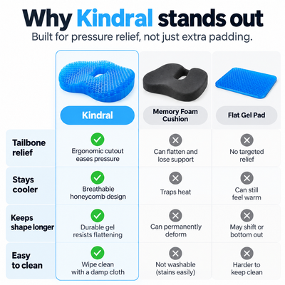 Kindral TheraGel Cushion