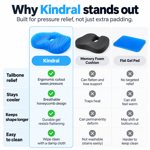 Kindral TheraGel Cushion